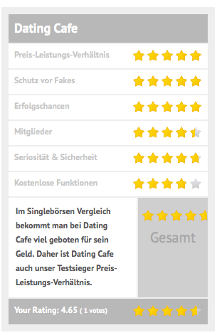 Bewertungen im Test