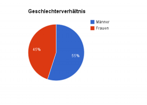 Partnervermittlung scout 24
