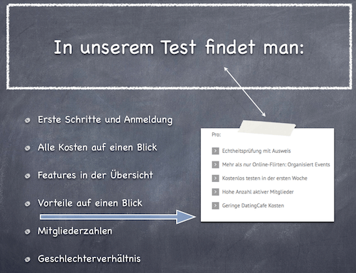Erfahrungen dating cafe