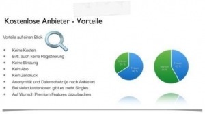 Dating börsen kostenlos