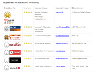 Kosten singlebörsen im vergleich